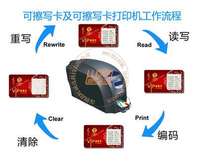 可擦写技术应用